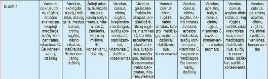 VAISVANDENIAI GERAS